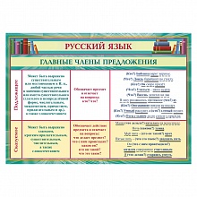 Плакат А4 Главные члены предложения ИЗО 1515-05
