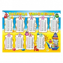 Плакат двусторонний Таблица умножения/таблица сложения МП 071.121