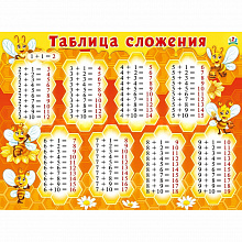 Плакат Таблица сложения Мир Поздравлений 070.750