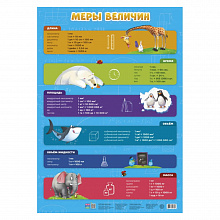 Плакат Меры величин 45х64см ГЕОДОМ, 4607177457307