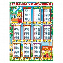 Плакат А2 Таблица умножения Мир поздравлений 071.133