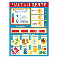 Плакат двусторонний Части и целое/меры величин МП 071.124