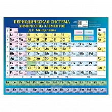 Плакат Таблица Менделеева МП 070.897