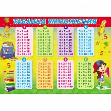 Подкладка настольная детская А4+ Таблица умножения Проф-Пресс, НПД-0893