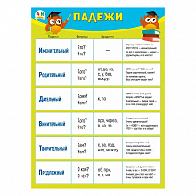 Плакат А2 Падежи МП 070.998