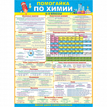 Плакат Помогайка по химии Открытая Планета 64.823