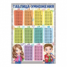 Плакат А2 Таблица умножения Империя поздравлений, 02.847.00 А2