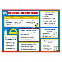 Плакат А2 Меры величин МП 070.837   