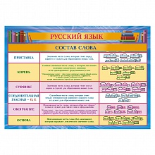 Плакат А4 Состав слова ИЗО 1515-04