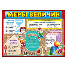 Плакат А2 Меры величин Праздник, 0800729