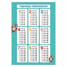 Плакат А4 Таблица умножения Феникс 61864