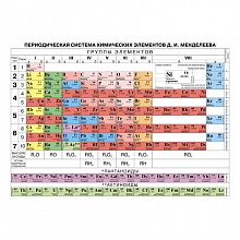 Плакат А4 Таблица Менделеева ИЗО, 1515-08