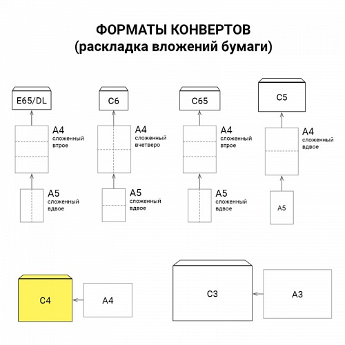 Конверт 229х324мм C4 стрип подсказ 100г/м2 отрывная лента 124399