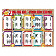 Плакат А2 Таблица Умножения Праздник, 0800772