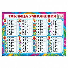 Плакат А3 Таблица умножения МП 071.188