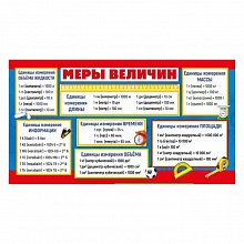 Карточка шпаргалка А6 Меры величин/Таблица умножения Мир поздравлений 080.698   