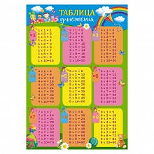 Плакат А4 Таблица умножения ИЗО 1478-09