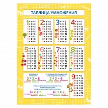 Плакат А3 Таблица умножения Феникс 57811001