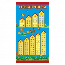 Карточка шпаргалка А6 Состав числа/Таблица Пифагора Праздник 080.387 