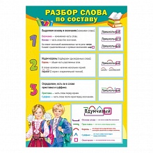 Плакат двусторонний Разбор слова по составу/Фонетический разбор слова МП 071.126