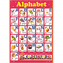 Плакат Английский Алфавит Русский Дизайн 18523 