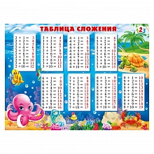 Плакат Таблица сложения МП 070.900