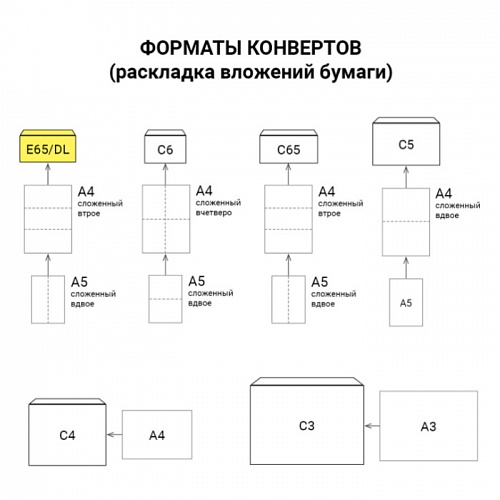Конверт 110х220мм Е65 стрип подсказ 80г/м2 отрывная лента 124393