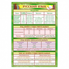 Плакат А4 Падежи ИЗО 1515-03