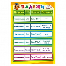 Плакат двусторонний Падежи/части речи Мир поздравлений 071.127