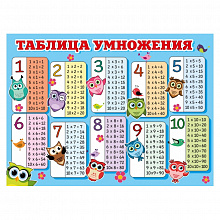 Плакат А2 Таблица умножения Мир поздравлений 071.280