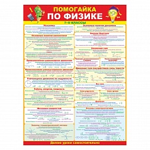 Плакат Помогайка по физике 64.822 ОП