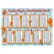 Плакат А2 Таблица умножения МП 071.278