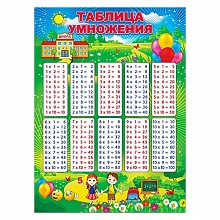 Плакат А2 Таблица умножения Открытая планета 64.615