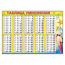 Плакат А4 Таблица умножения Праздник 3001139 