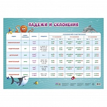 Плакат Падежи и склонения 45х64см ГЕОДОМ, 4607177457284