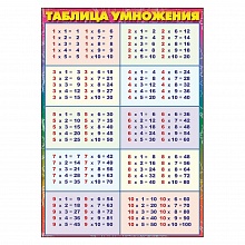Карточка обучающая А5 Таблица умножения Праздник 3000310