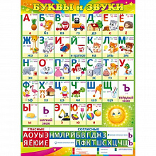 Плакат Буквы и звуки Открытая Планета 84.115