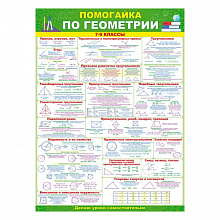Плакат А2 Помогайка по геометрии ОП, 84.418    