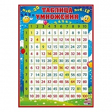 Плакат А2 Таблица умножения Открытая планета 64.657