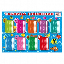Плакат Таблица сложения МП 071.189