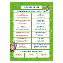 Плакат А3 Части речи Феникс 57812001